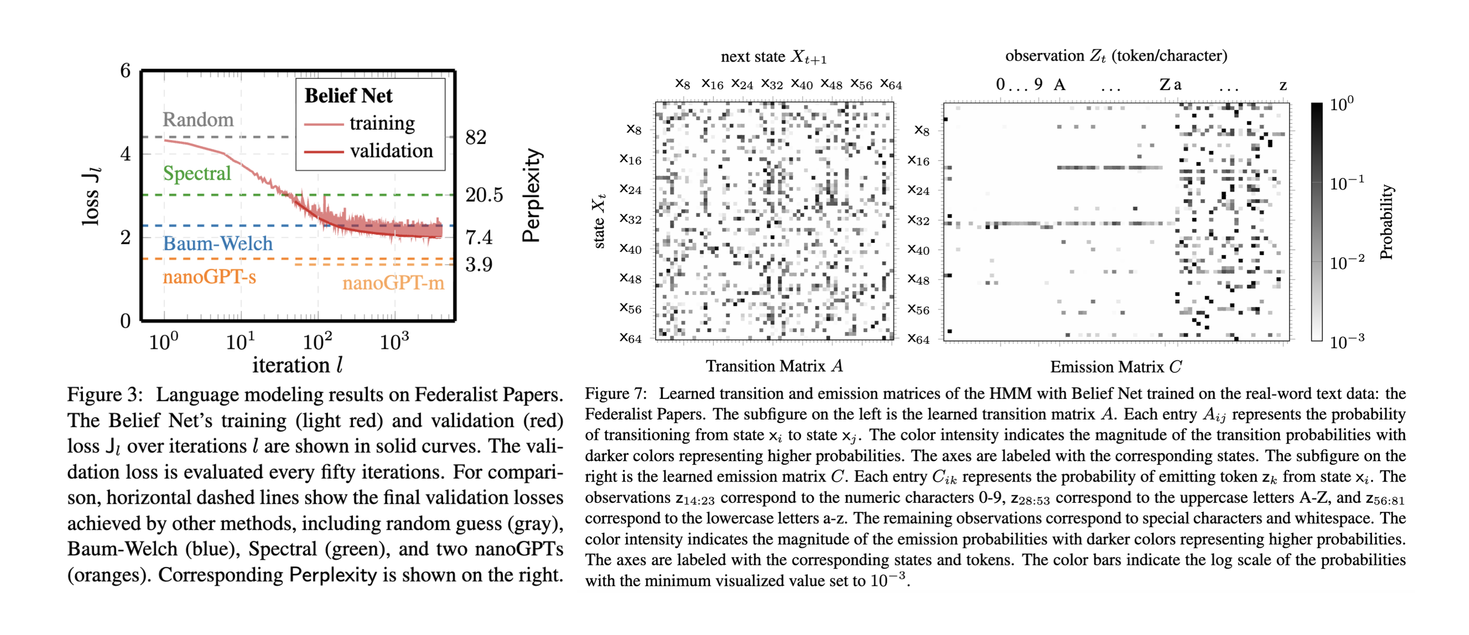 Belief Net Training Results on Real-World Text Data